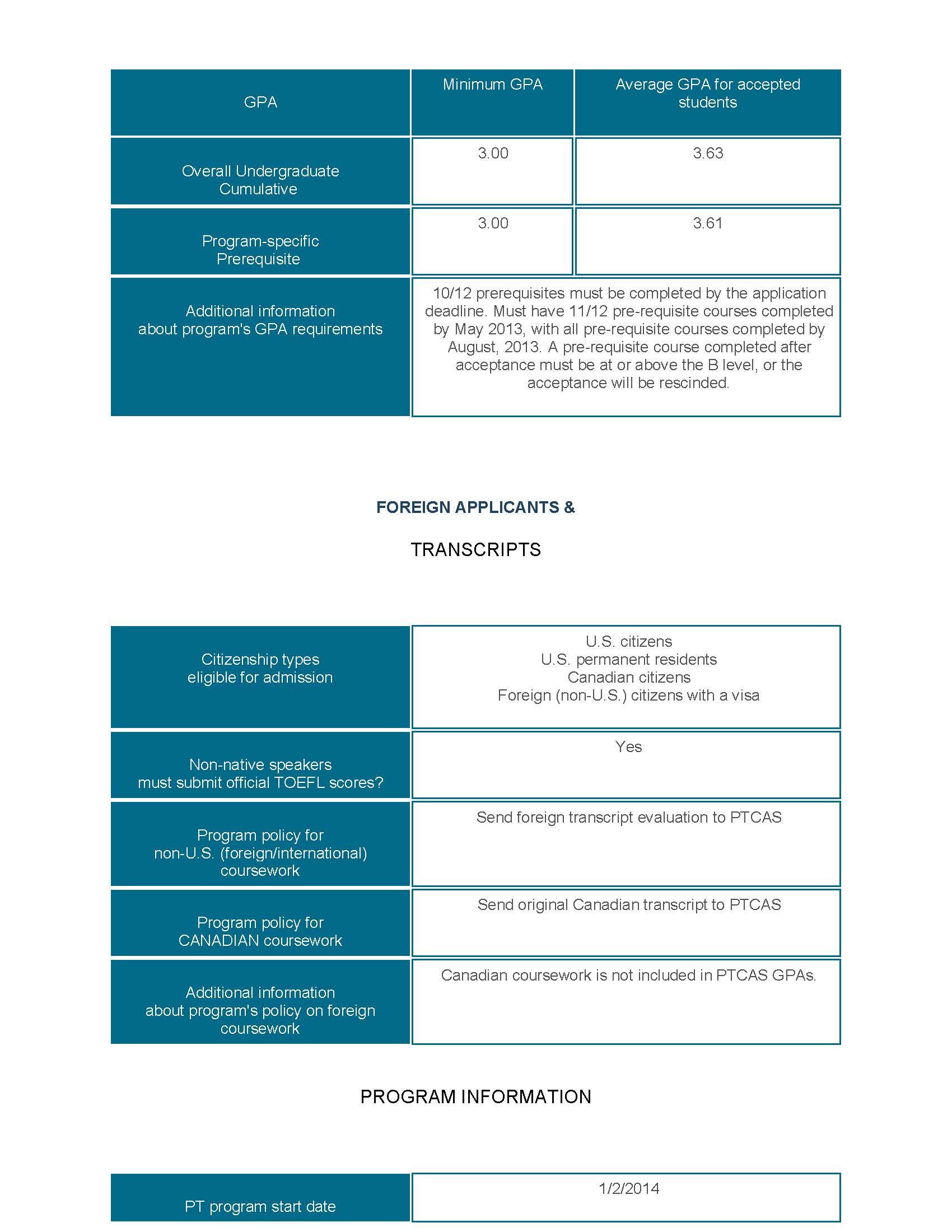 Program Doctor of Physical Therapy, DPT WinstonSalem State